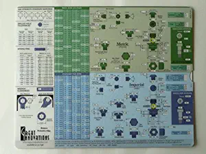Best drill and tap sizes chart