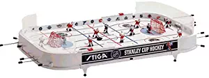 Best hockey stanley cup score